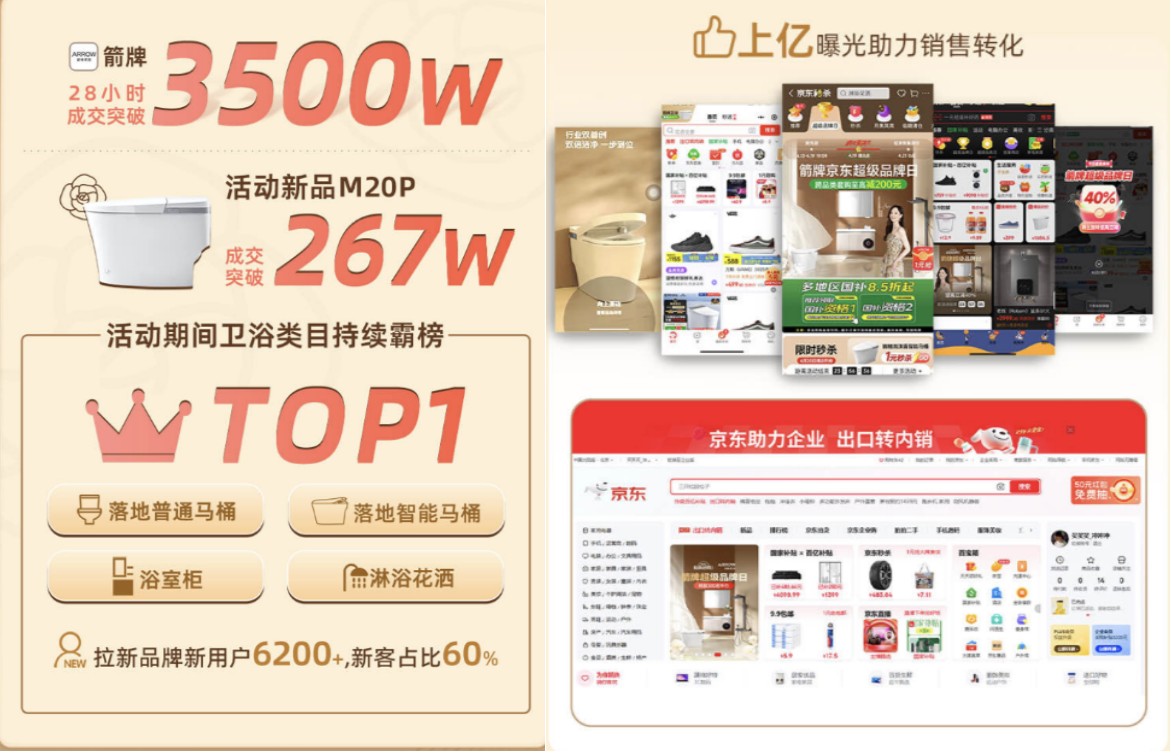 “小香風(fēng)”浴室革命：箭牌如何攜手京東超品日顛覆衛(wèi)浴體驗？